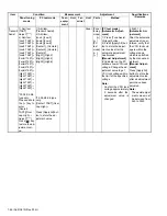 Preview for 46 page of Kenwood Nexedge NX-5300 Service Manual