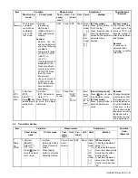 Предварительный просмотр 47 страницы Kenwood Nexedge NX-5300 Service Manual