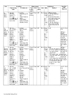 Preview for 48 page of Kenwood Nexedge NX-5300 Service Manual