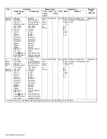 Preview for 58 page of Kenwood Nexedge NX-5300 Service Manual