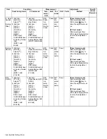 Preview for 64 page of Kenwood Nexedge NX-5300 Service Manual