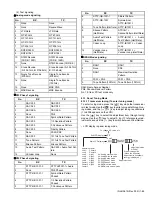 Предварительный просмотр 69 страницы Kenwood Nexedge NX-5300 Service Manual