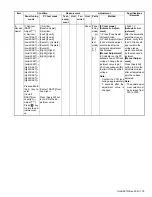 Preview for 79 page of Kenwood Nexedge NX-5300 Service Manual