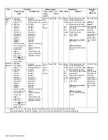 Preview for 84 page of Kenwood Nexedge NX-5300 Service Manual