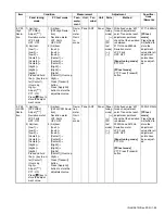 Preview for 85 page of Kenwood Nexedge NX-5300 Service Manual