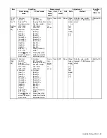 Preview for 87 page of Kenwood Nexedge NX-5300 Service Manual