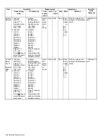 Preview for 88 page of Kenwood Nexedge NX-5300 Service Manual