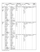 Preview for 90 page of Kenwood Nexedge NX-5300 Service Manual