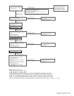 Предварительный просмотр 109 страницы Kenwood Nexedge NX-5300 Service Manual