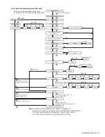 Предварительный просмотр 9 страницы Kenwood Nexedge NX-5400 Service Manual