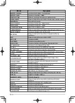 Preview for 214 page of Kenwood NEXEDGE NX-700 series Instruction Manual