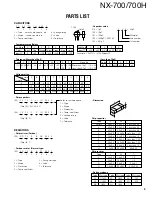 Preview for 3 page of Kenwood NEXEDGE NX-700 series Service Manual