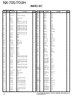 Preview for 10 page of Kenwood NEXEDGE NX-700 series Service Manual