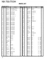 Preview for 12 page of Kenwood NEXEDGE NX-700 series Service Manual
