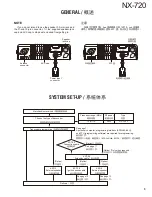 Preview for 5 page of Kenwood NEXEDGE NX-720 Service Manual