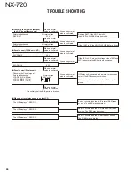 Preview for 46 page of Kenwood NEXEDGE NX-720 Service Manual