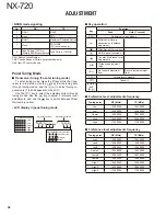 Preview for 54 page of Kenwood NEXEDGE NX-720 Service Manual