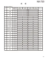 Preview for 59 page of Kenwood NEXEDGE NX-720 Service Manual