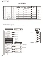 Preview for 60 page of Kenwood NEXEDGE NX-720 Service Manual