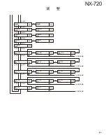 Preview for 63 page of Kenwood NEXEDGE NX-720 Service Manual