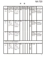 Preview for 75 page of Kenwood NEXEDGE NX-720 Service Manual