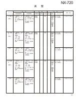 Preview for 77 page of Kenwood NEXEDGE NX-720 Service Manual