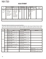 Preview for 80 page of Kenwood NEXEDGE NX-720 Service Manual