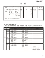 Preview for 81 page of Kenwood NEXEDGE NX-720 Service Manual