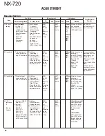 Preview for 82 page of Kenwood NEXEDGE NX-720 Service Manual