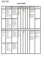 Preview for 84 page of Kenwood NEXEDGE NX-720 Service Manual