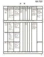 Preview for 87 page of Kenwood NEXEDGE NX-720 Service Manual