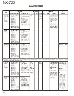 Preview for 88 page of Kenwood NEXEDGE NX-720 Service Manual