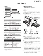 Preview for 5 page of Kenwood NEXEDGE NX-800 series Service Manual