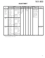 Preview for 59 page of Kenwood NEXEDGE NX-800 series Service Manual