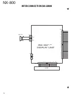 Preview for 96 page of Kenwood NEXEDGE NX-800 series Service Manual