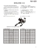 Preview for 11 page of Kenwood NEXEDGE NX-820 Service Manual