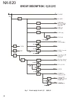 Preview for 26 page of Kenwood NEXEDGE NX-820 Service Manual