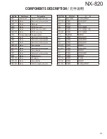 Preview for 31 page of Kenwood NEXEDGE NX-820 Service Manual