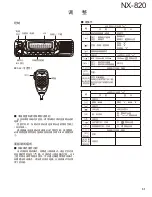 Предварительный просмотр 51 страницы Kenwood NEXEDGE NX-820 Service Manual