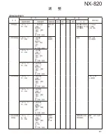 Предварительный просмотр 67 страницы Kenwood NEXEDGE NX-820 Service Manual