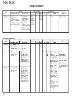 Preview for 68 page of Kenwood NEXEDGE NX-820 Service Manual