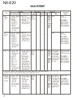 Preview for 72 page of Kenwood NEXEDGE NX-820 Service Manual