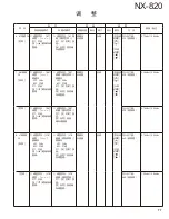 Предварительный просмотр 77 страницы Kenwood NEXEDGE NX-820 Service Manual