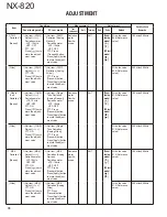 Preview for 78 page of Kenwood NEXEDGE NX-820 Service Manual