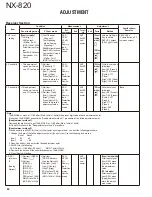 Предварительный просмотр 82 страницы Kenwood NEXEDGE NX-820 Service Manual