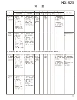 Предварительный просмотр 85 страницы Kenwood NEXEDGE NX-820 Service Manual