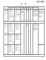 Предварительный просмотр 87 страницы Kenwood NEXEDGE NX-820 Service Manual