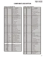 Preview for 23 page of Kenwood NEXEDGE NX-900 Service Manual