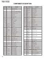 Preview for 24 page of Kenwood NEXEDGE NX-900 Service Manual