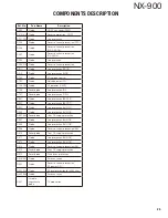 Preview for 25 page of Kenwood NEXEDGE NX-900 Service Manual